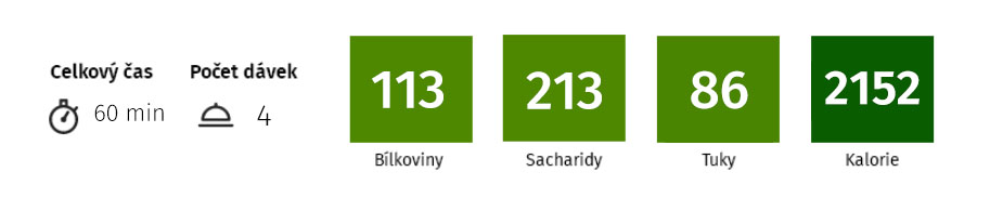 Nutriční hodnoty